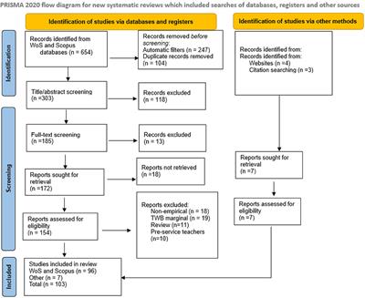 Systematic review of teacher well-being research during the COVID-19 pandemic